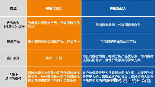 2019总结二 我们生而不同,这是保险业最好时代 最大规模市场,最严格监管,还有最好的保险经纪服务