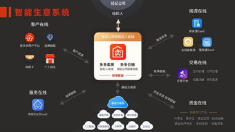 房多多构建产业互联网基础设施 用saas化产品帮经纪公司做增量